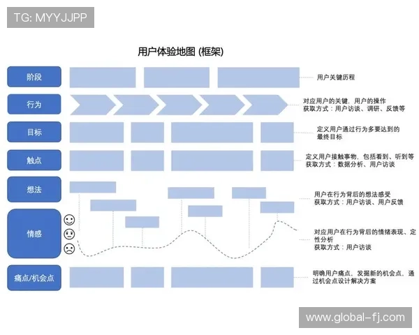 不断提升亚博ag服务好的策略以及用户对其满意度提升路径分析