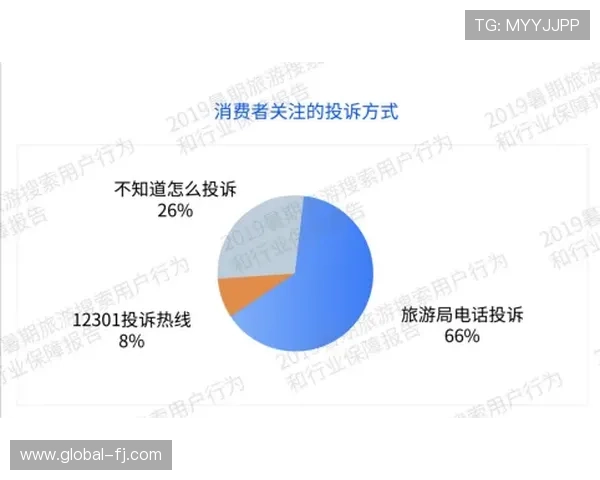 凯发FB体育客户服务与安全保障措施:保障用户权益的全面措施 凯发FB体育客户服务与安全保障措施:保障用户权益的全面措施
